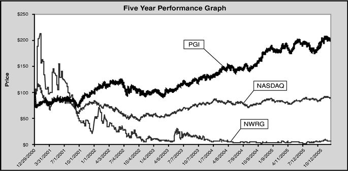 PERFORMANCE GRAPH